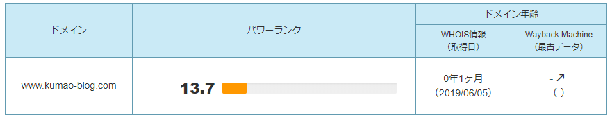 f:id:kumaoooo:20190731221456p:plain