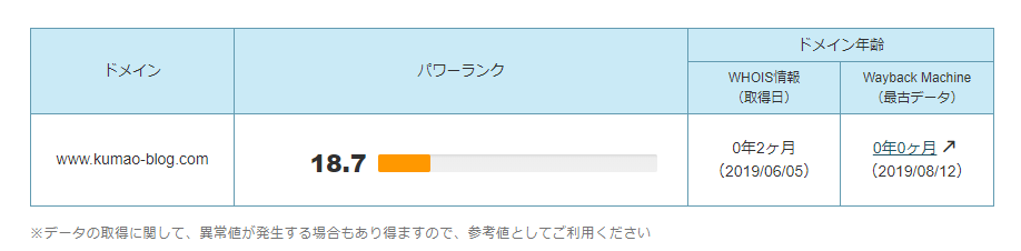 f:id:kumaoooo:20190831000323p:plain