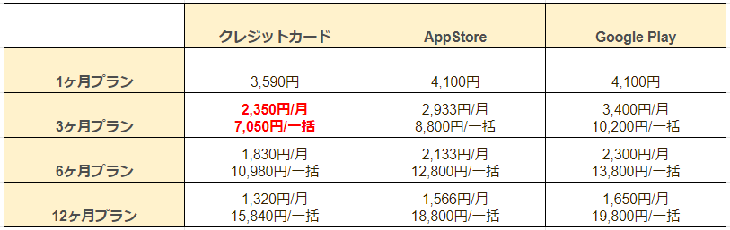 ペアーズ(Pairs)の有料会員の料金プラン